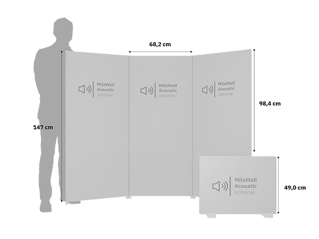 Process Phase